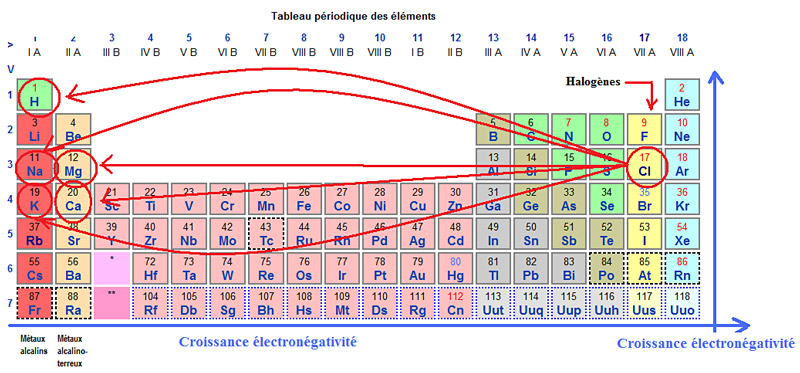 classificaton-periodique-2